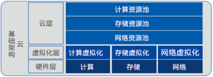 禹龙云桌面超融合组件