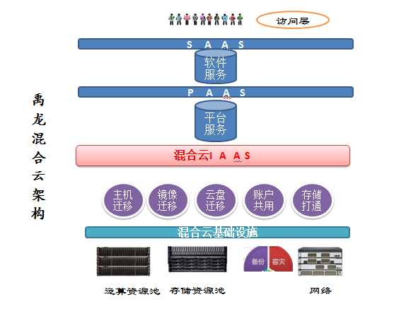 禹龙云桌面/