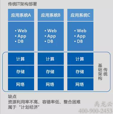 禹龙云桌面/