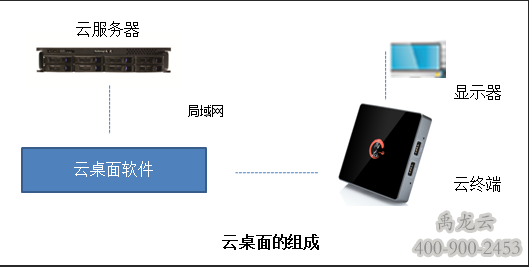 禹龙云桌面