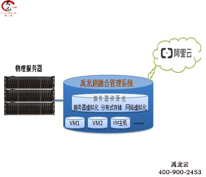 禹龙云桌面//