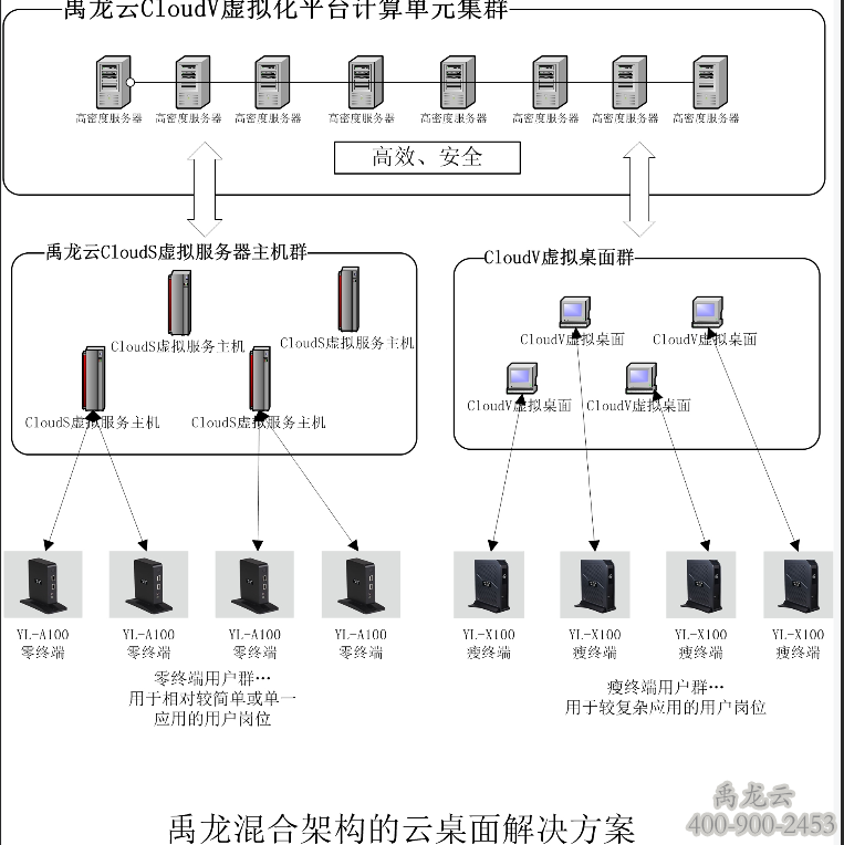 禹龙云桌面//